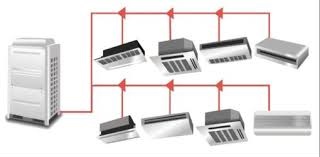 Urla Baymak Vrf Servisi